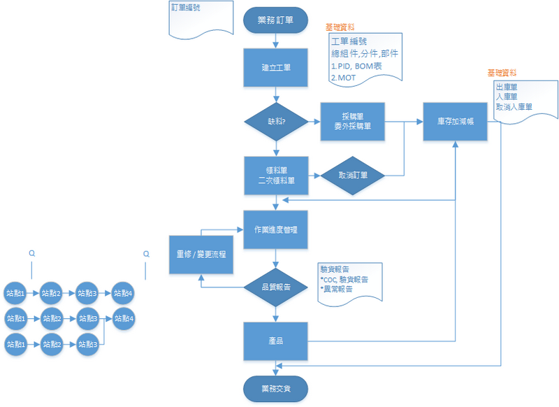 碩辰科技有限公司